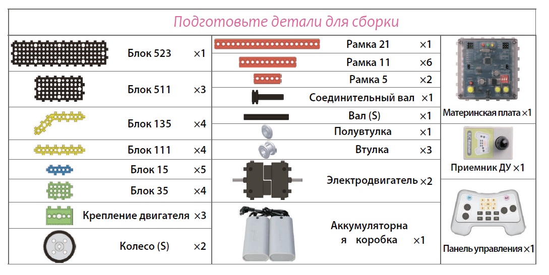 Как ездить на конструкторе из японии легальная схема
