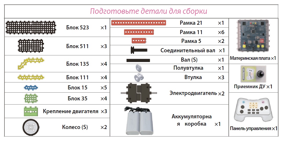 Тест по технологии робототехника. Название деталей в робототехнике. Робототехника конструктор название деталей. Названия деталей в робототехнике для детей.